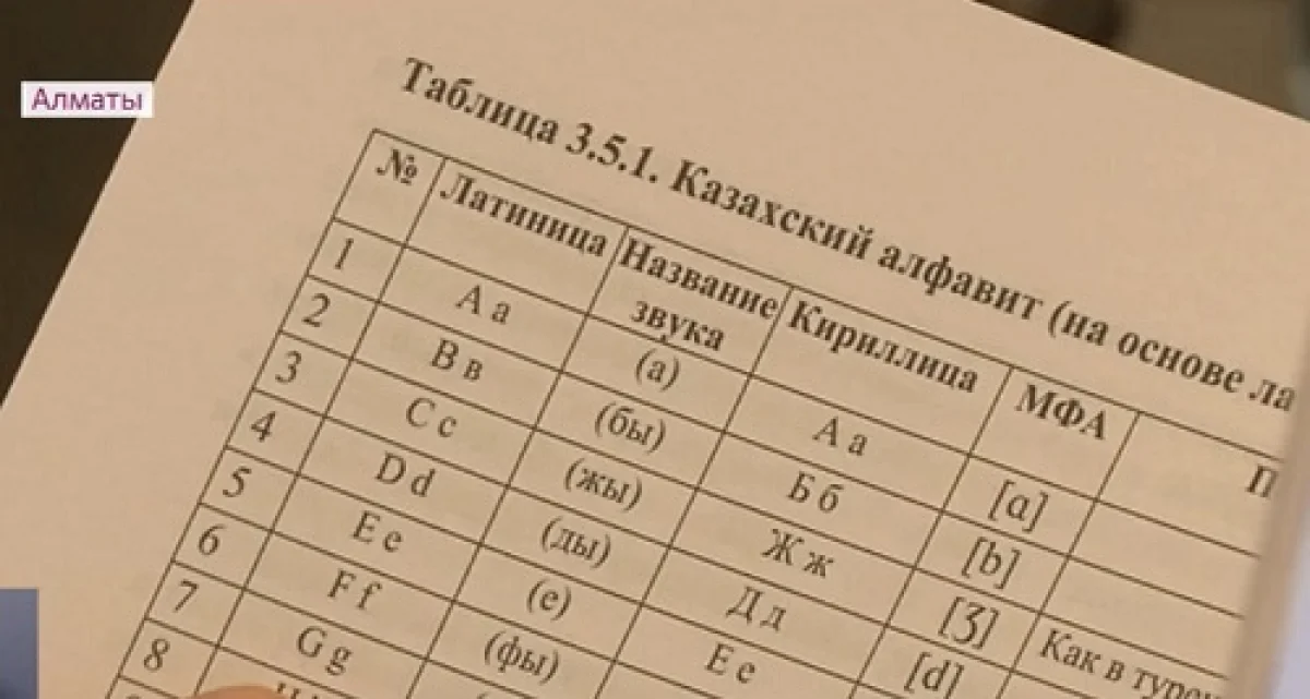 Қазақ әліпбиі латынның 26 қарпіне сүйеніп жасалуы керек