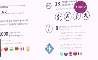 Нурсултан Назарбаев поручил акиму Астаны внедрить в городе «столичную культуру» 